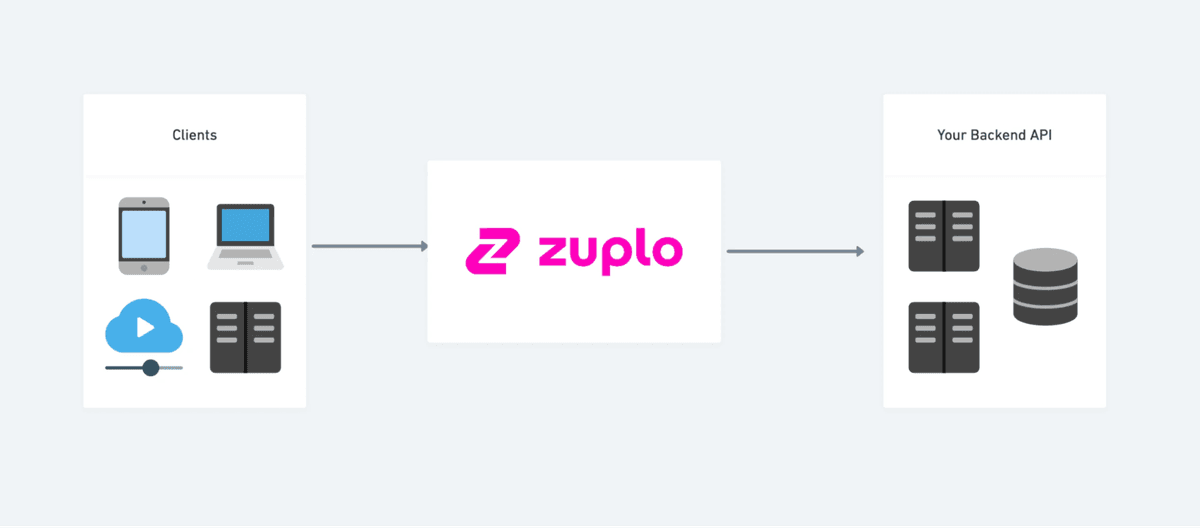 Zuplo diagram