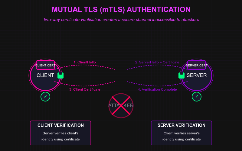 MITM Security Diagram