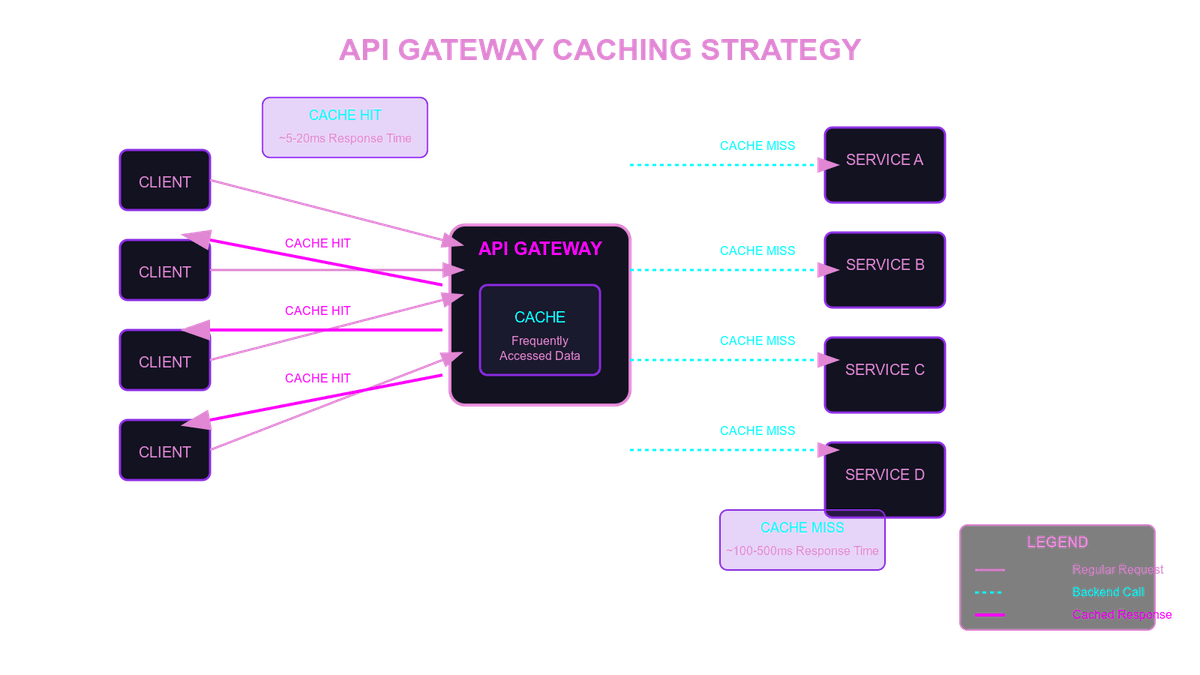 Caching Diagram
